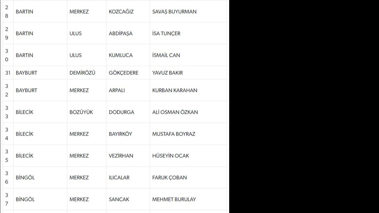 MHP, 55 adayını daha açıkladı MHP, 55 adayını daha açıkladı