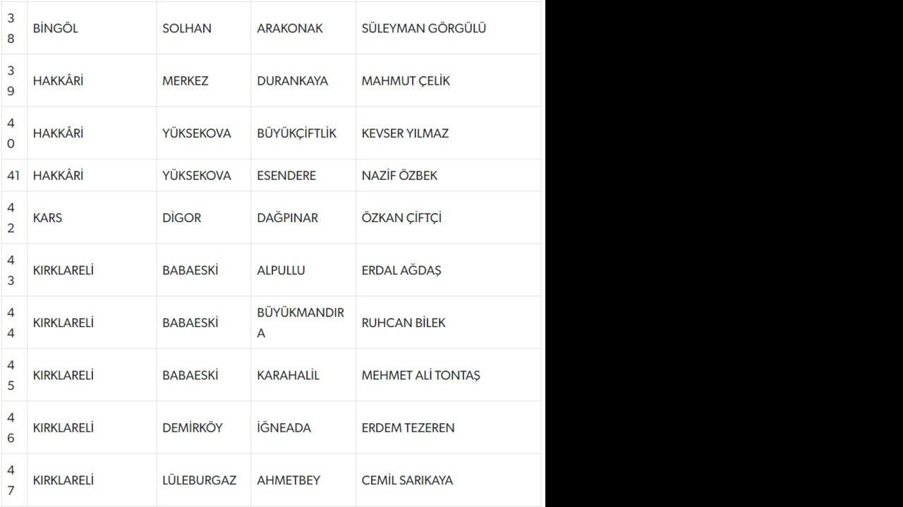 MHP, 55 adayını daha açıkladı MHP, 55 adayını daha açıkladı