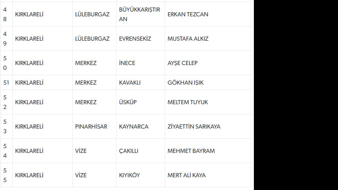 MHP, 55 adayını daha açıkladı MHP, 55 adayını daha açıkladı