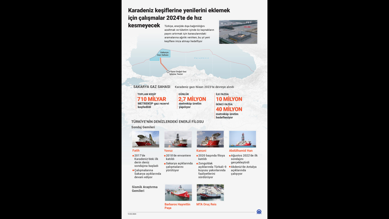 Karadeniz'de doğalgaz heyecanı!  Karadeniz'de doğalgaz heyecanı!