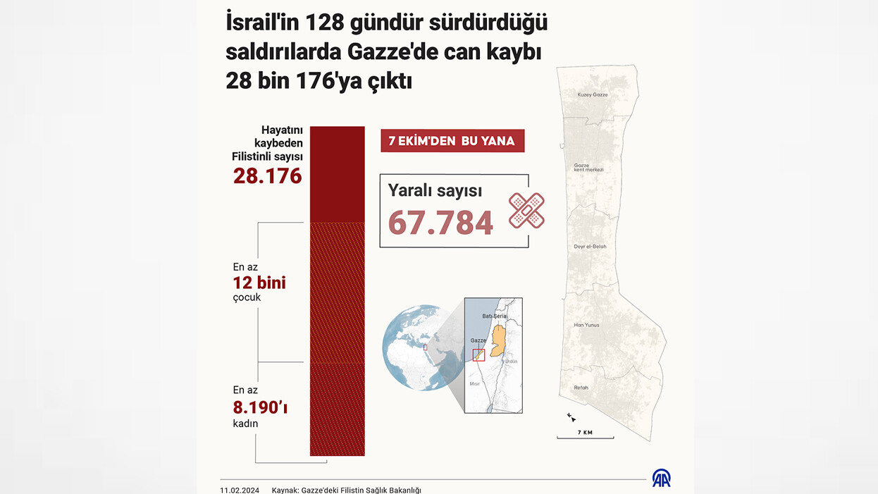 İsrail'in vurduğu Gazze açlığın pençesinde! Filistinliler bir kap yemek için saatlerce sıra bekliyor İsrail'in vurduğu Gazze açlığın pençesinde! Filistinliler bir kap yemek için saatlerce sıra bekliyor
