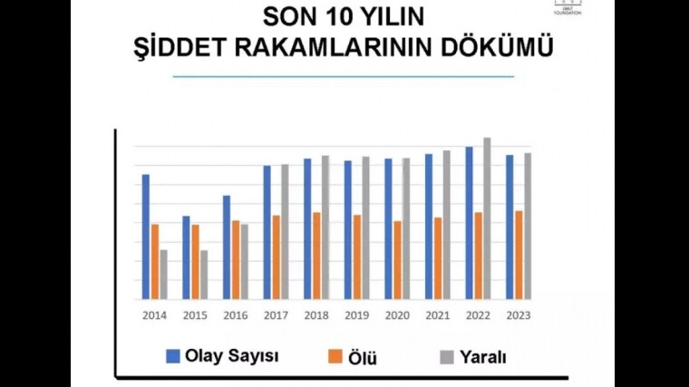 Türkiye'nin şiddet haritası yayımlandı: En olaylısı İstanbul, en sakini Erzincan Türkiye'nin şiddet haritası yayımlandı: En olaylısı İstanbul, en sakini Erzincan