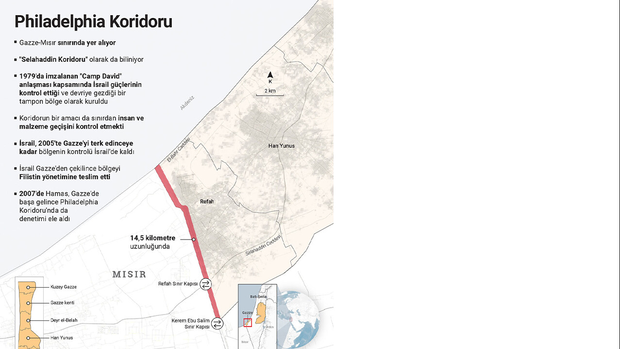 İsrail 'güvenli' dediği alanda katliam yaptı! Philadelphia Koridoru'nda ilk çatlak İsrail 'güvenli' dediği alanda katliam yaptı! Philadelphia Koridoru'nda ilk çatlak