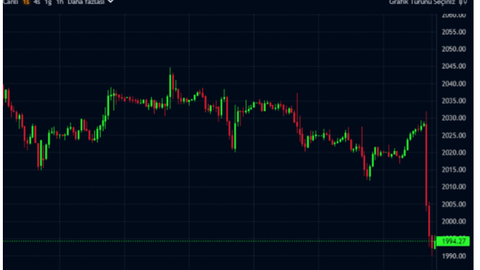 Altın ve Bitcoin, beklenti üstü ABD enflasyonuyla sert düştü Altın ve Bitcoin, beklenti üstü ABD enflasyonuyla sert düştü