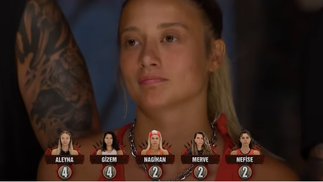 Survivor eleme adayı kim oldu? 13 Şubat Survivor dokunulmazlığı hangi takım kazandı? Survivor eleme adayı kim oldu? 13 Şubat Survivor dokunulmazlığı hangi takım kazandı?