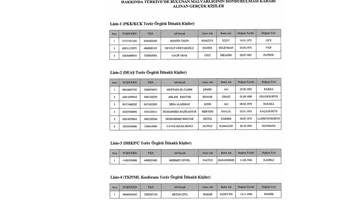 Resmi Gazete'de yayımlanarak yürürlüğe girdi: Terör örgütleriyle iltisaklı 11 kişinin mal varlıkları donduruldu