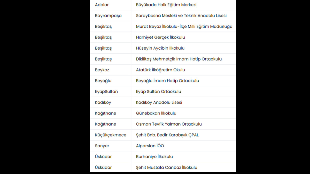 İşte İstanbul'daki okulların deprem raporu! Valilik açıkladı