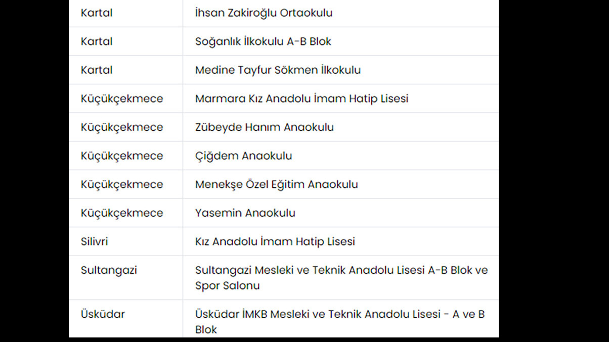 İşte İstanbul'daki okulların deprem raporu! Valilik açıkladı