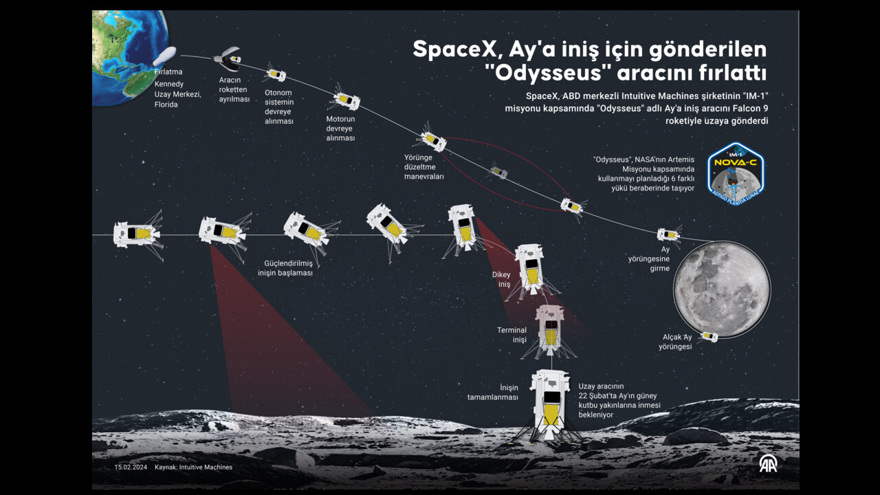 ABD tarihinde ilk olabilir: 'Odysseus' uzaya gönderildi