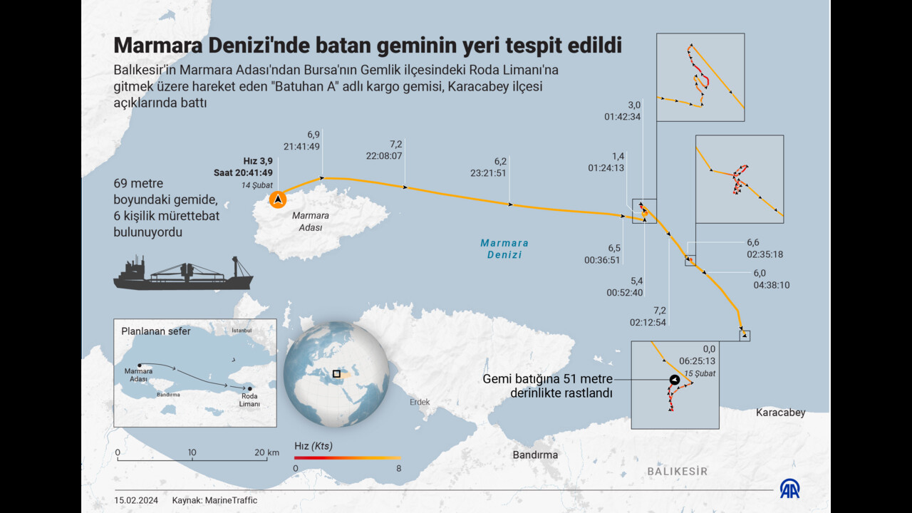 Marmara Denizi'nde batan geminin yeri tespit edildi Marmara Denizi'nde batan geminin yeri tespit edildi