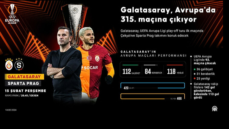 Galatasaray Sparta Prag maçı muhtemel 11'ler! Galatasaray’ın Sparta Prag maçı muhtemel ilk 11’i kimler?