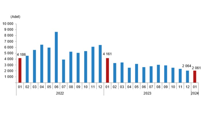 Konut satışlarında sert düşüş!