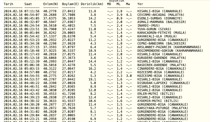 Malatya'da deprem mi oldu, kaç şiddetinde? Malatya'da deprem mi oldu, kaç şiddetinde?