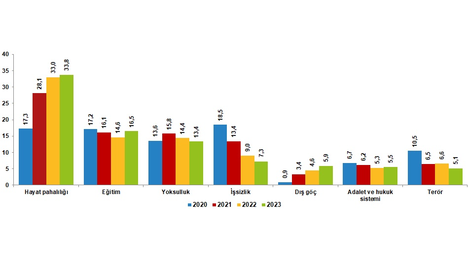 TÜİK açıkladı: Türkiye artık daha mutlu