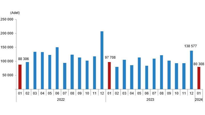 Konut satışlarında sert düşüş!