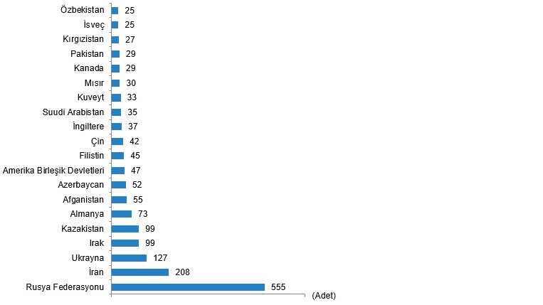 Konut satışlarında sert düşüş!