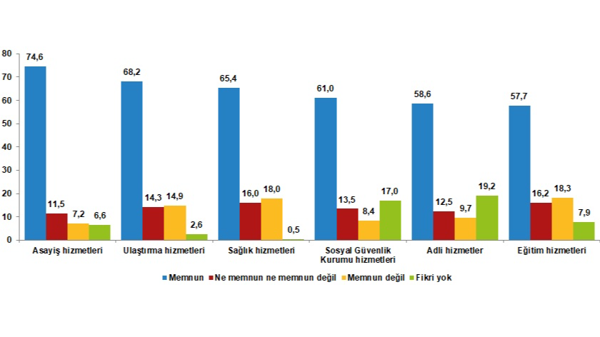 TÜİK açıkladı: Türkiye artık daha mutlu