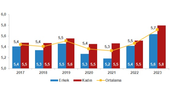 TÜİK açıkladı: Türkiye artık daha mutlu