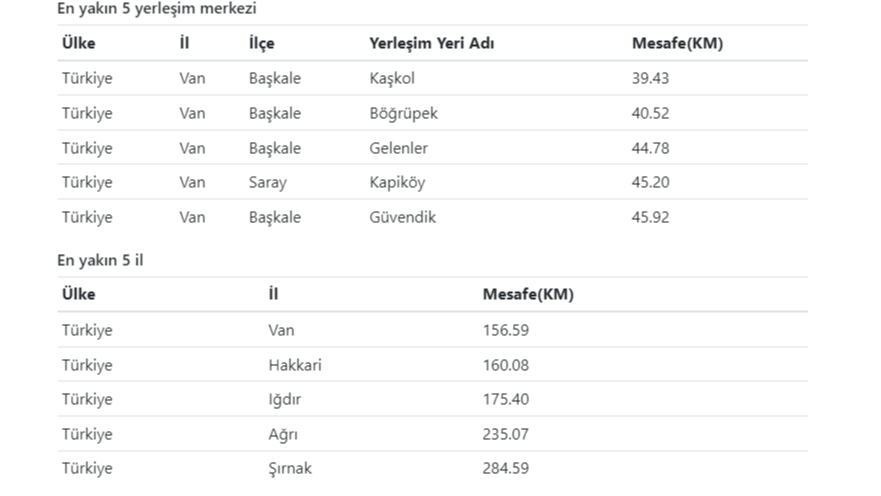 Kandilli duyurdu! Türkiye sınırında korkudan deprem