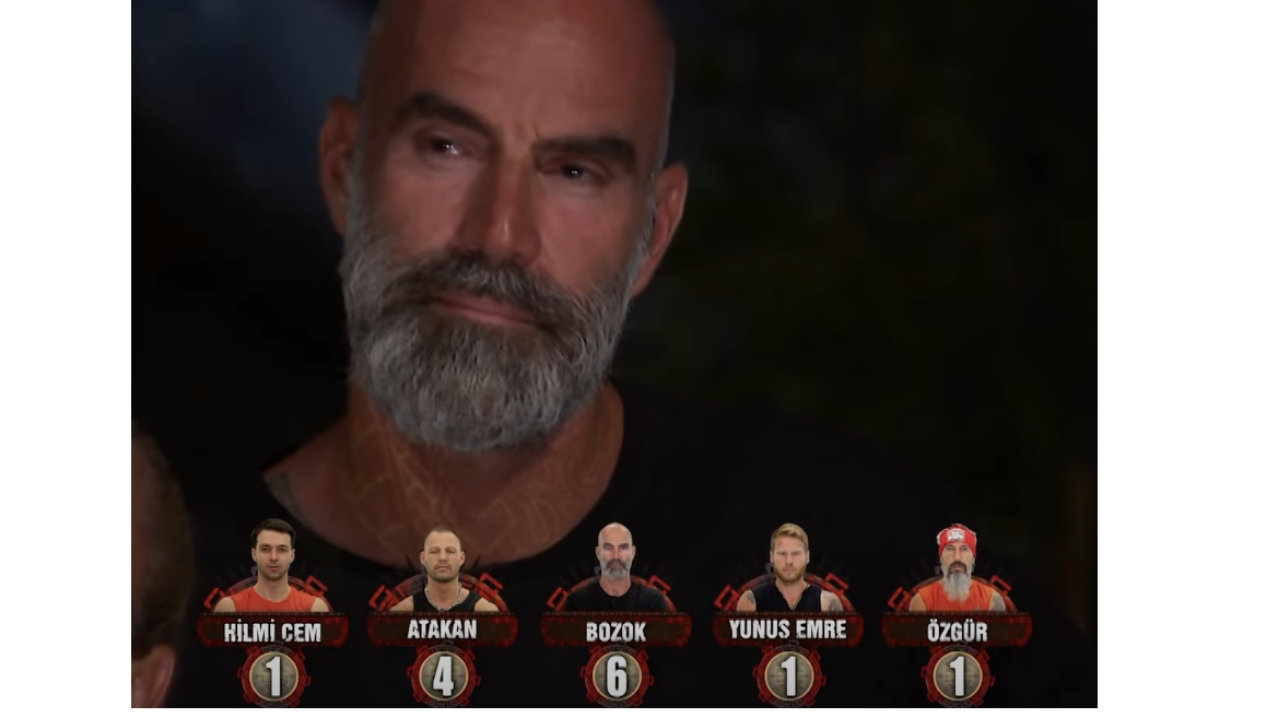 Survivor 3. aday kim oldu? 19 Şubat Survivor hangi takım kazandı? Survivor 3. aday kim oldu? 19 Şubat Survivor hangi takım kazandı?