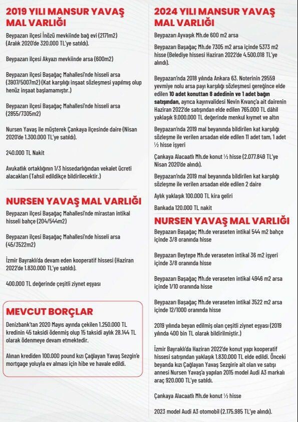 'Bu hesabı herkes vermek zorunda' demişti: İşte Mansur Yavaş'ın mal varlığı 'Bu hesabı herkes vermek zorunda' demişti: İşte Mansur Yavaş'ın mal varlığı - 1. Resim