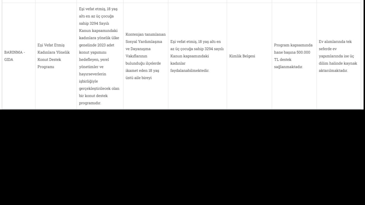 Devletten ev alacaklara 500 bin TL karşılıksız yardım! İşte desteğin detayları Devletten ev alacaklara 500 bin TL karşılıksız yardım! İşte desteğin detayları - 1. Resim