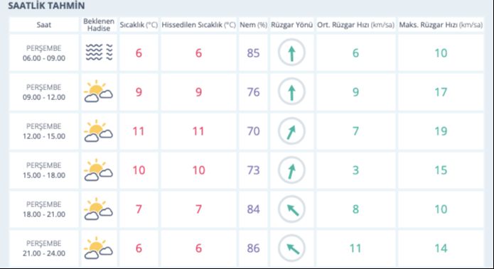 Bugün yağmur var mı, hava durumu nasıl? 22 Şubat İstanbul, Ankara, İzmir hava durumu! Bugün yağmur var mı, hava durumu nasıl? 22 Şubat İstanbul, Ankara, İzmir hava durumu! - 2. Resim