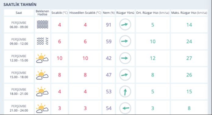 Bugün yağmur var mı, hava durumu nasıl? 22 Şubat İstanbul, Ankara, İzmir hava durumu! Bugün yağmur var mı, hava durumu nasıl? 22 Şubat İstanbul, Ankara, İzmir hava durumu! - 3. Resim