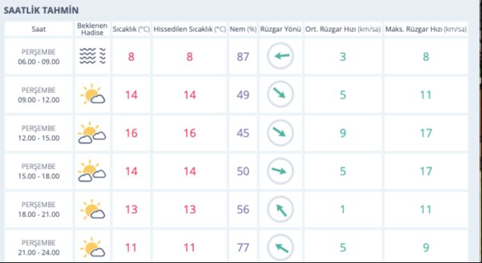 Bugün yağmur var mı, hava durumu nasıl? 22 Şubat İstanbul, Ankara, İzmir hava durumu! Bugün yağmur var mı, hava durumu nasıl? 22 Şubat İstanbul, Ankara, İzmir hava durumu! - 4. Resim
