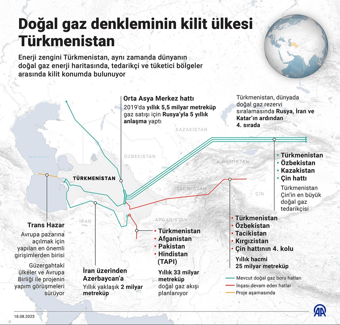 Dünya devlerine kafa tutuyor! Türkmenistan doğalgazda nasıl kilit konumuna geldi? Dünya devlerine kafa tutuyor! Türkmenistan doğalgazda nasıl kilit konumuna geldi? - 1. Resim