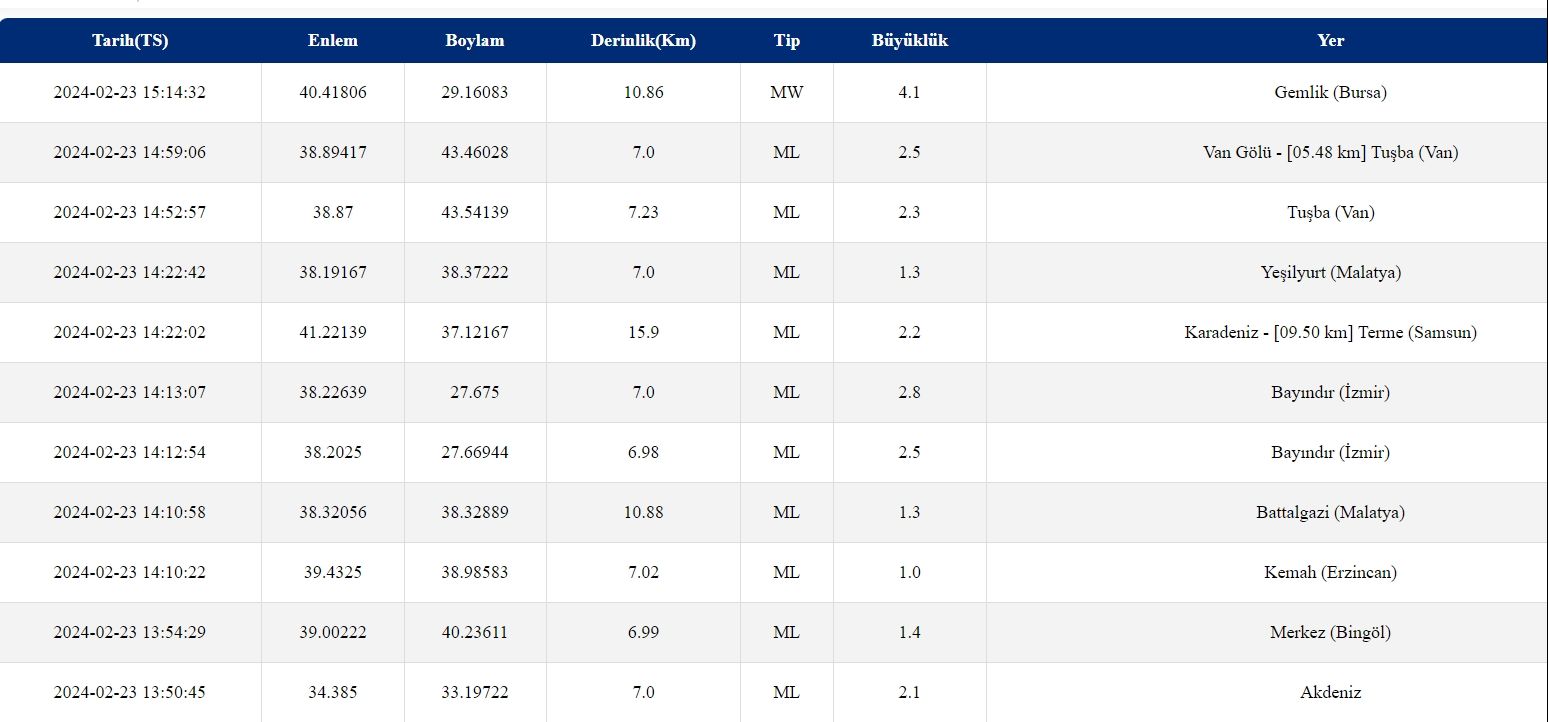 Yalova’da deprem mi oldu? SON DAKİKA! Yalova yakınlarında deprem oldu mu, deprem merkez üssü neresi, kaç şiddetinde oldu? - 2. Resim
