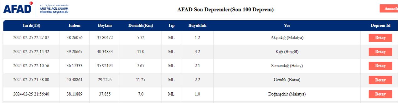 Kandilli duyurdu! Bingöl'de korkutan deprem Kandilli duyurdu! Bingöl'de korkutan deprem - 1. Resim