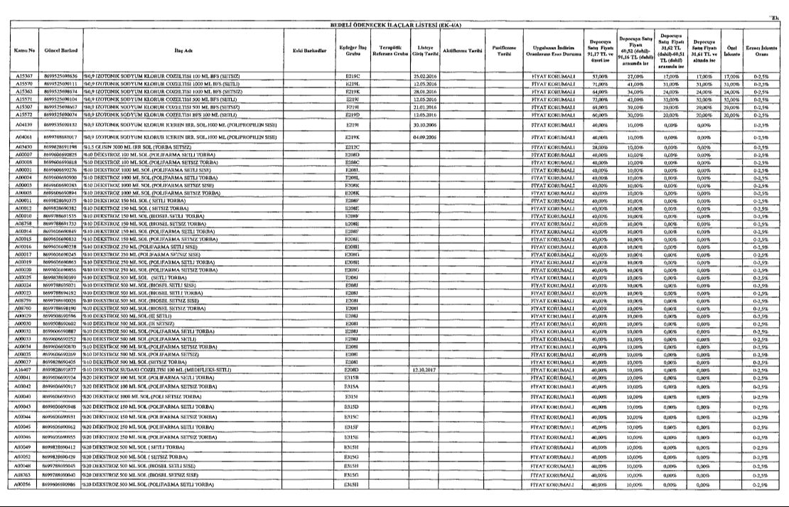 SGK'dan ilaç iskonto oranlarına ilişkin yeni karar! İşte bedeli ödenecek ilaçların listesi... SGK'dan ilaç iskonto oranlarına ilişkin yeni karar! İşte bedeli ödenecek ilaçların listesi... - 1. Resim
