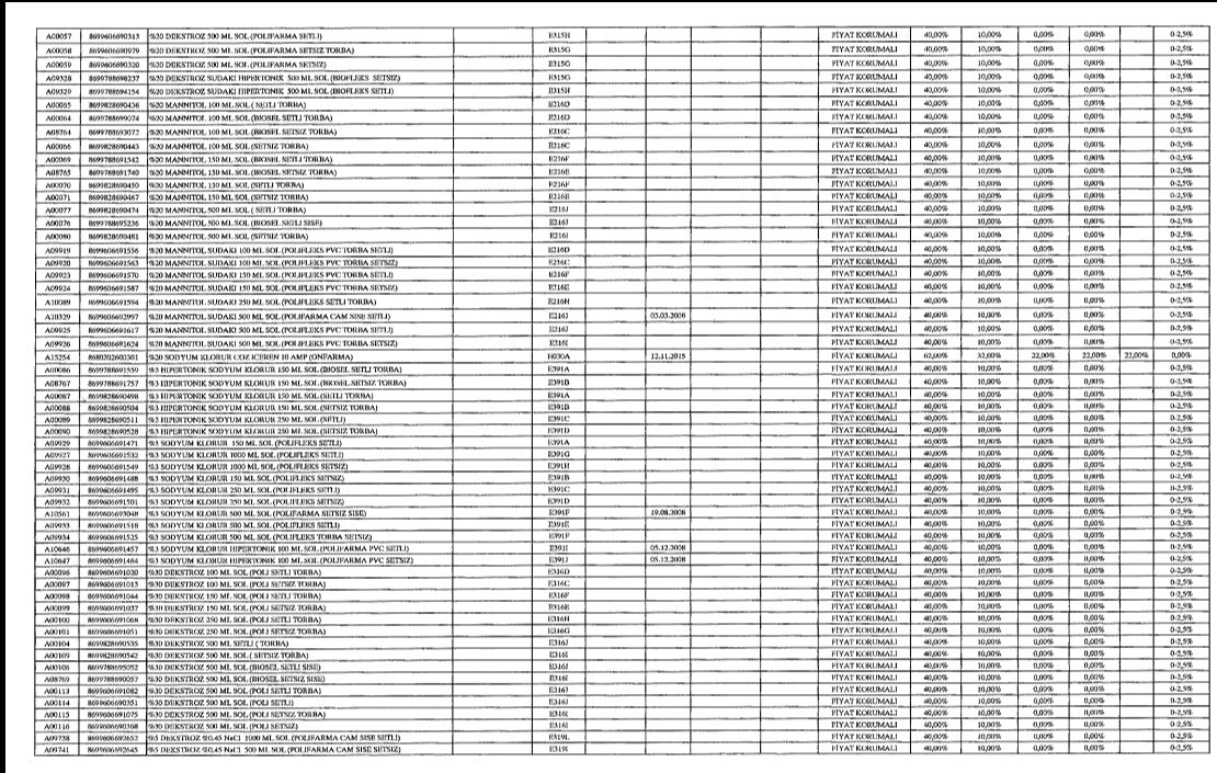 SGK'dan ilaç iskonto oranlarına ilişkin yeni karar! İşte bedeli ödenecek ilaçların listesi... SGK'dan ilaç iskonto oranlarına ilişkin yeni karar! İşte bedeli ödenecek ilaçların listesi... - 2. Resim