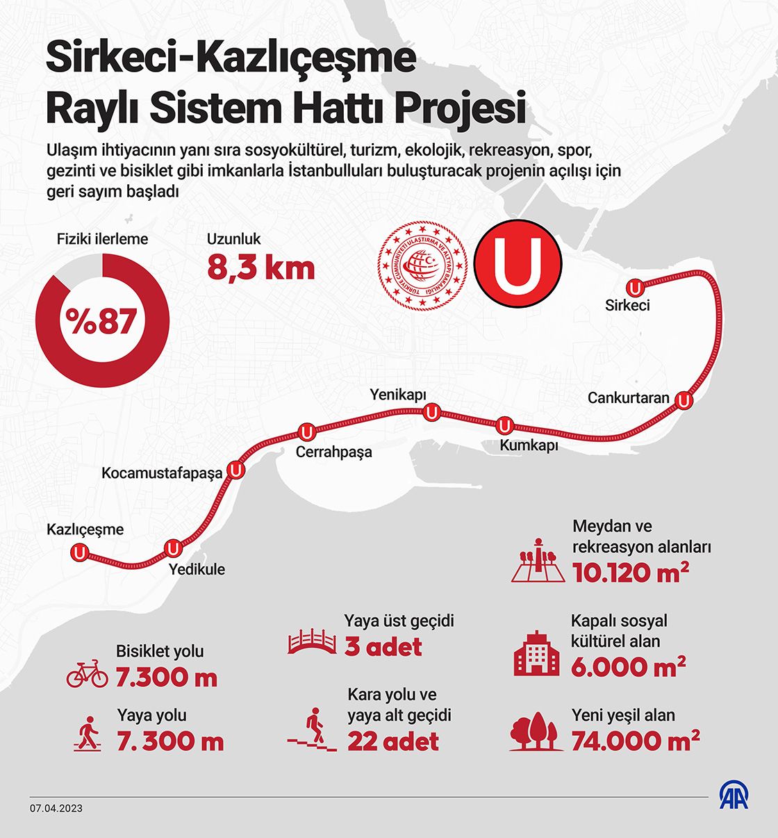 Sirkeci Kazlıçeşme hattı ne zaman açılacak? Sirkeci Kazlıçeşme T6 tramvay hattında hangi duraklar var? - 1. Resim