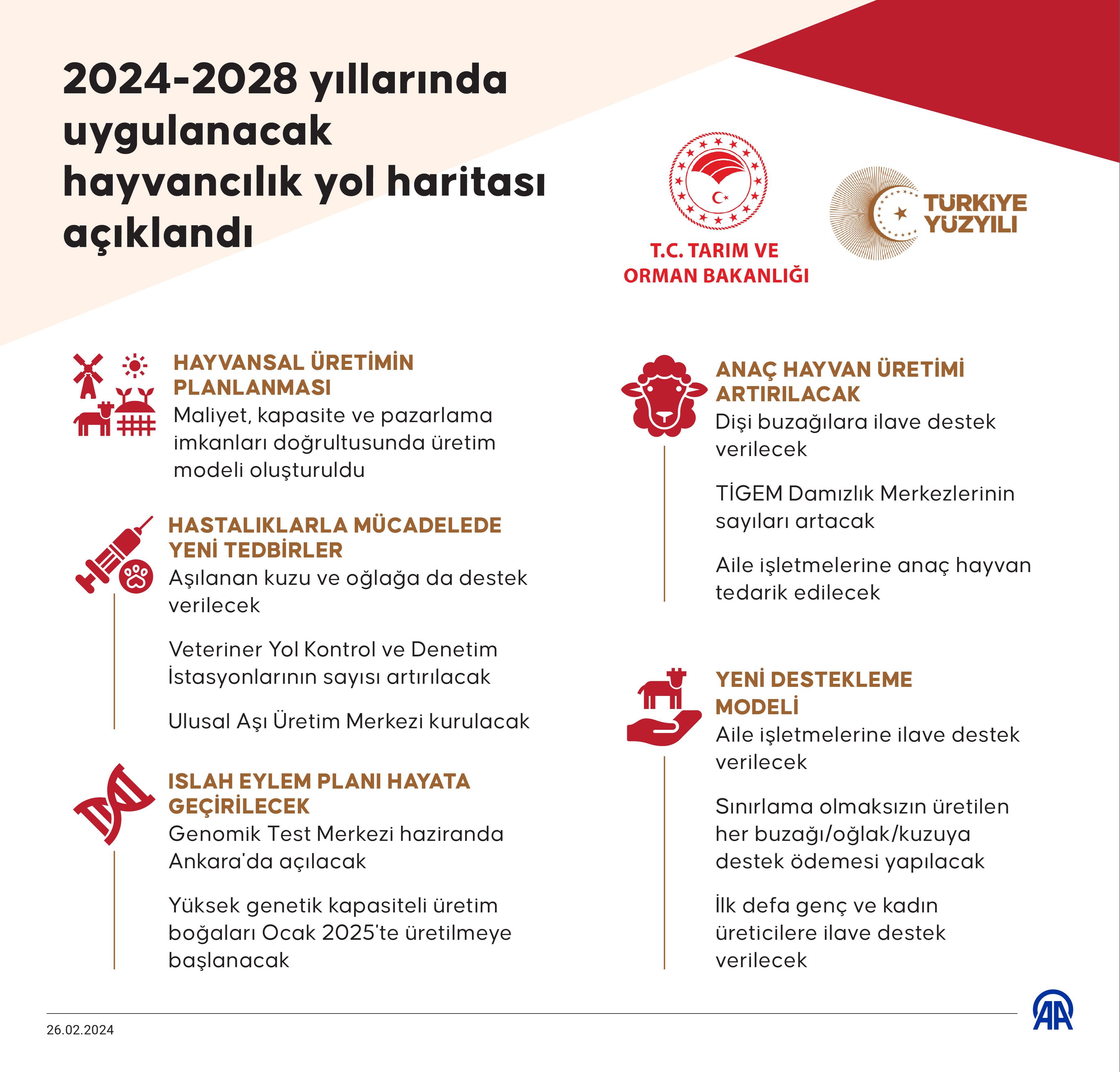 Hayvancılıkta yol haritası belli oldu! Bakan Yumaklı duyurdu - 1. Resim