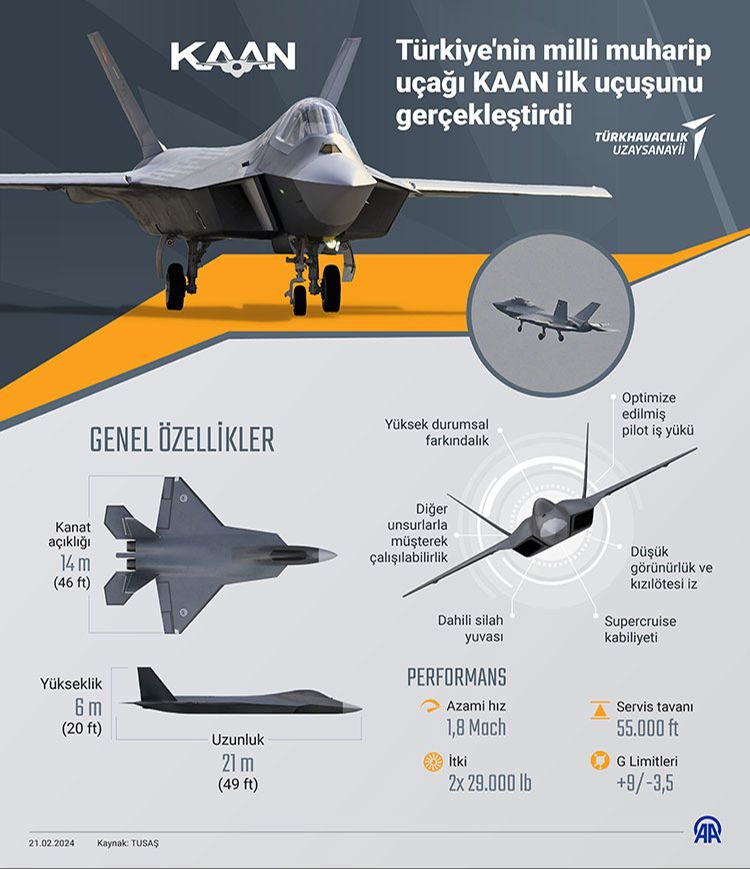 KAAN için düğmeye basıldı! Yeni yazılımla radarda görünmezlik özelliği kazanacak Türkiye'nin milli muharip uçağı KAAN, TÜBİTAK'ın yerli teknolojileriyle