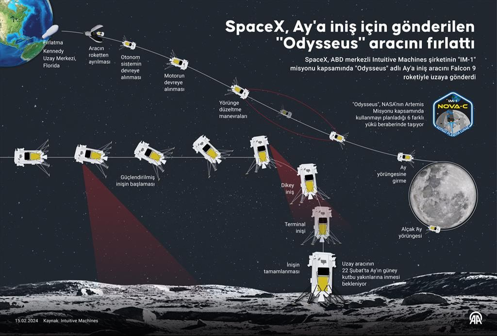 Ay'da yan yatan Odysseus'ın g&ouml;revi yarıda kesilecek - 2. Resim