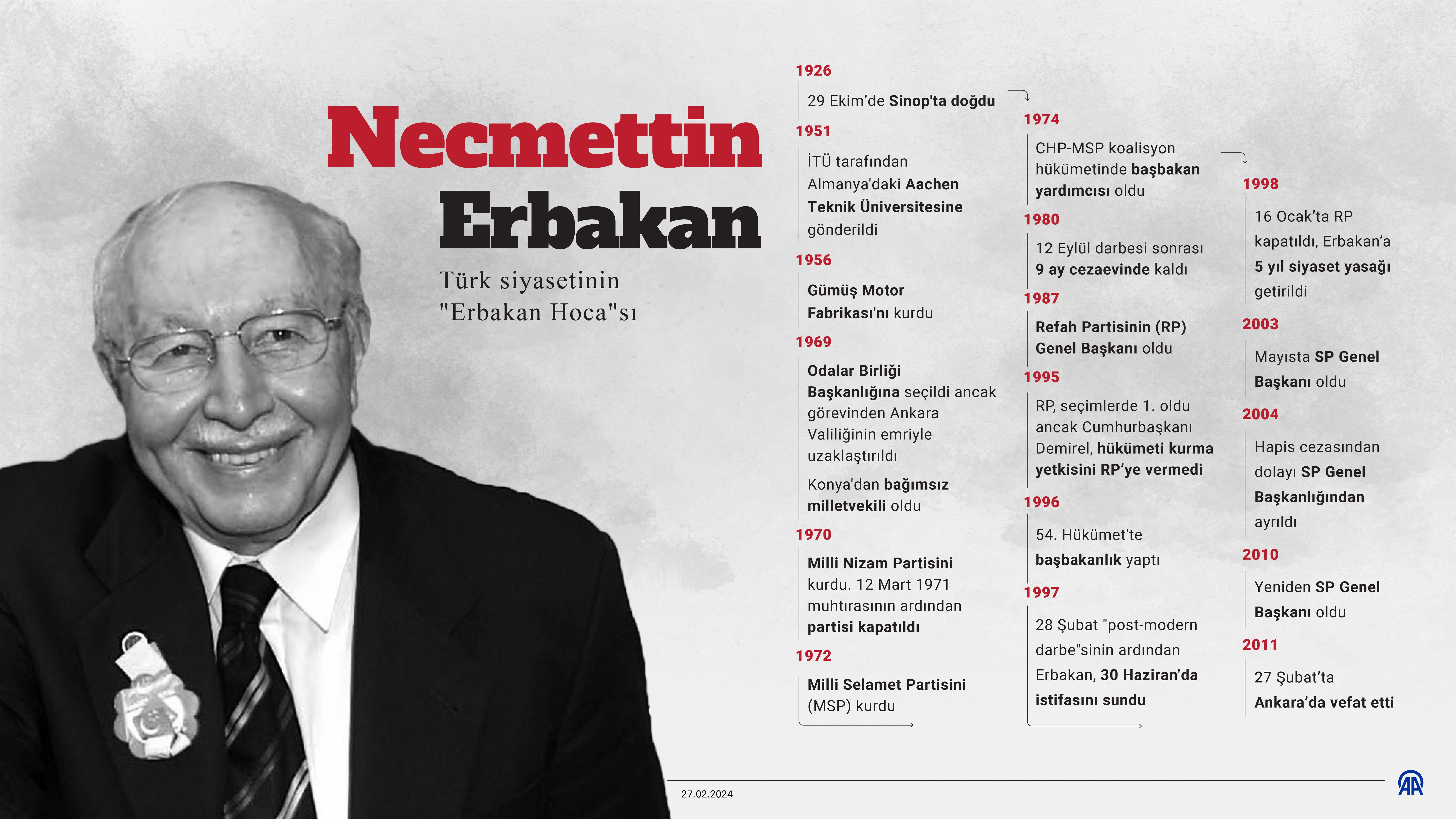 Cumhurbaşkanı Erdoğan'dan Necmettin Erbakan mesajı: Rahmetle yad ediyorum Cumhurbaşkanı Erdoğan'dan Necmettin Erbakan mesajı: Rahmetle yad ediyorum - 1. Resim