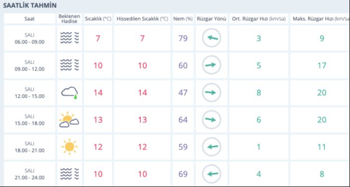 METEOROLOJİ'DEN UYARI! Bugün yağmur var mı, hava nasıl? 27 Şubat 2024 İstanbul, Ankara, İzmir hava durumu! - 3. Resim