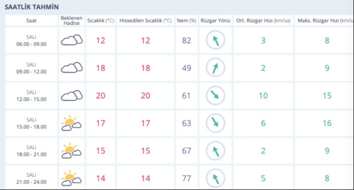 METEOROLOJİ'DEN UYARI! Bugün yağmur var mı, hava nasıl? 27 Şubat 2024 İstanbul, Ankara, İzmir hava durumu! - 4. Resim