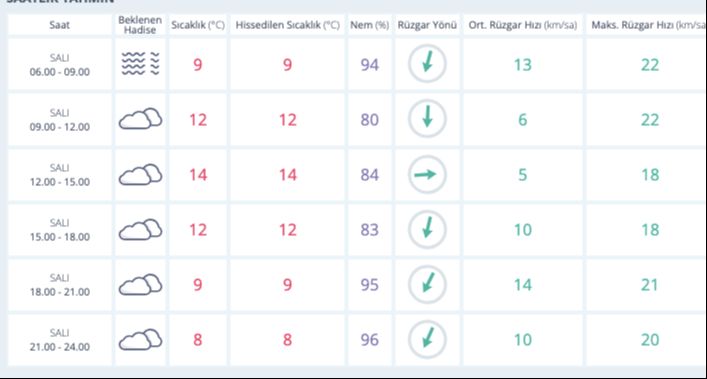 METEOROLOJİ'DEN UYARI! Bugün yağmur var mı, hava nasıl? 27 Şubat 2024 İstanbul, Ankara, İzmir hava durumu! - 2. Resim