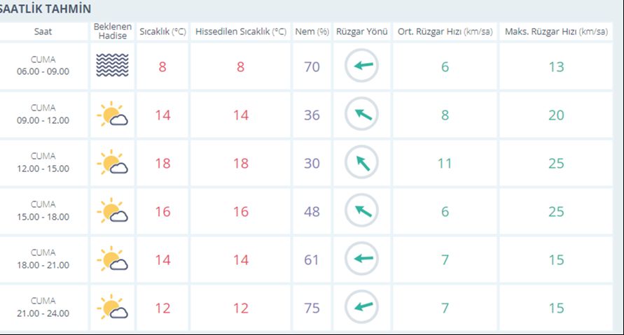 1 Mart 2024 İstanbul Ankara İzmir hava durumunda yağmur gözüküyor 1 mart 2024 İstanbul Ankara İzmir hava durumunda yağmur gözüküyor - 4. Resim