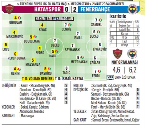 Sarı kanarya kritik Hatay deplasmanından neşeli döndü! Fener’den "Hatay"a yer yok Sarı kanarya kritik Hatay deplasmanından neşeli döndü! Fener’den "Hatay"a yer yok - 1. Resim
