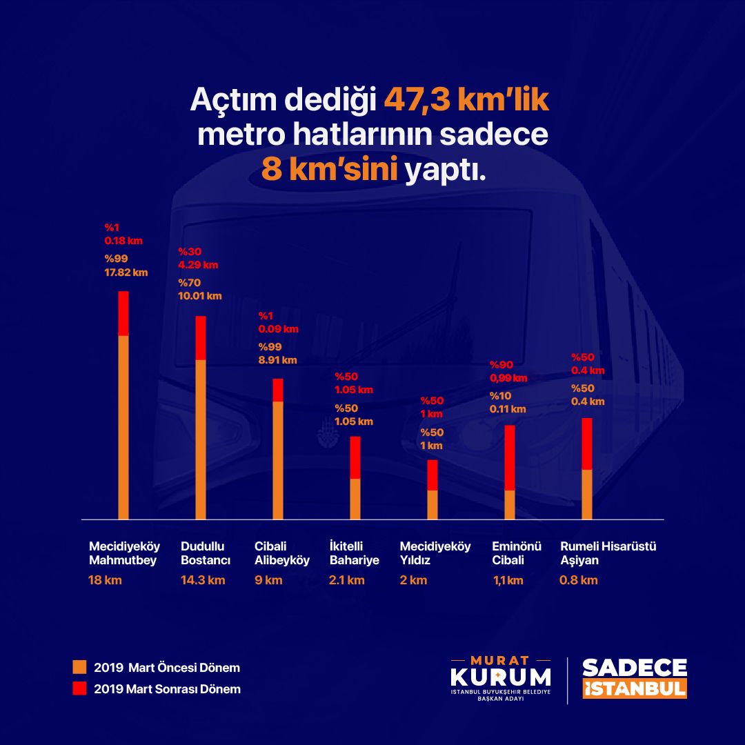 Murat Kurum, İmamoğlu'nun karnesini paylaşıp notunu verdi: Beceriksizlik, iş bilmezlik, liyakatsizlik... - 1. Resim