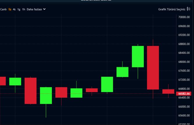 Bitcoin rekor seviyeye çıktı! Tarihi zirveye çok yakın - 1. Resim