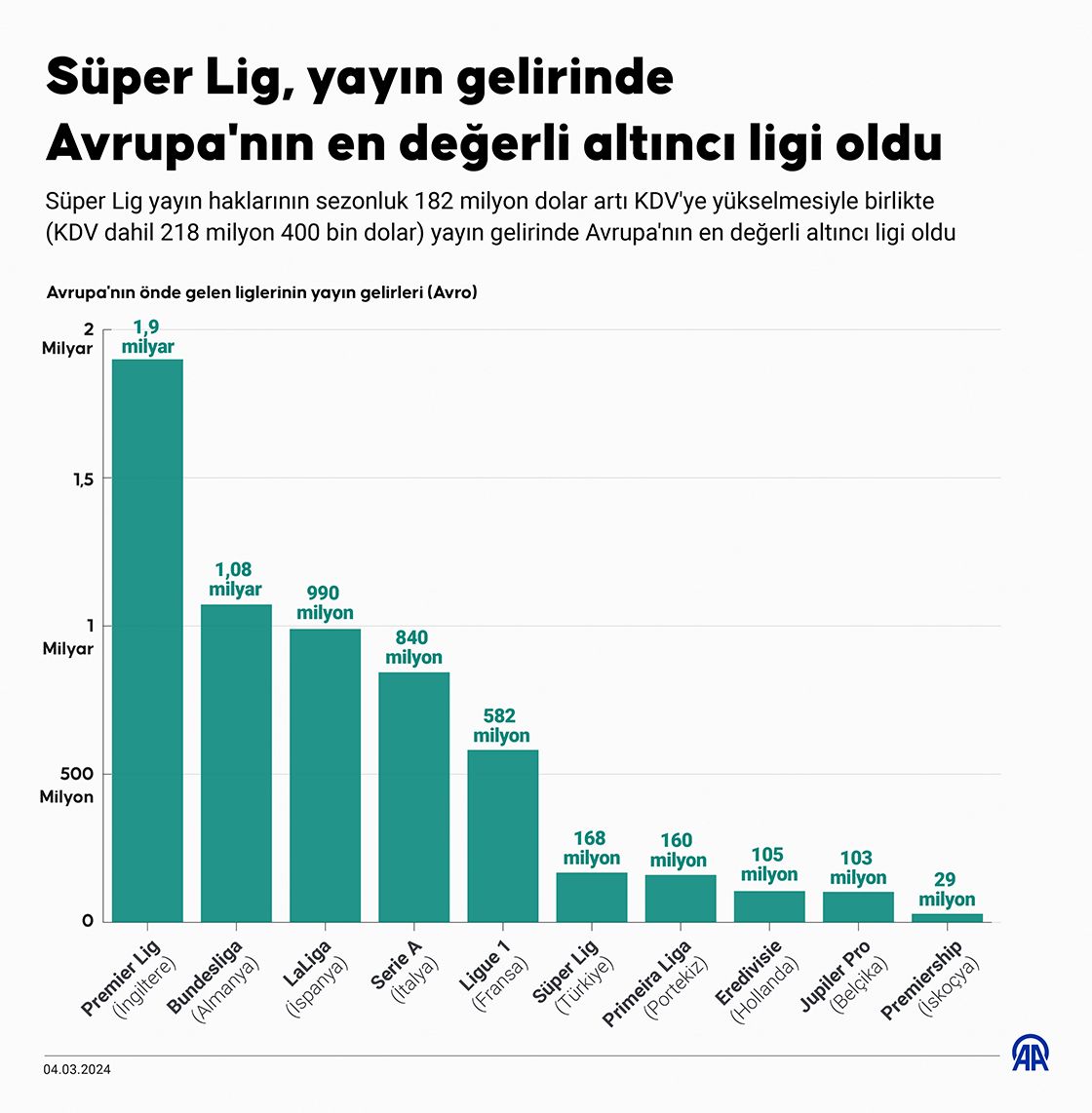 Süper Lig yayın ihalesinin detayları belli oldu: Yarısı güncel, yarısı sabit kur üzerinden Süper Lig yayın ihalesinin detayları belli oldu: Yarısı güncel, yarısı sabit kur üzerinden - 1. Resim