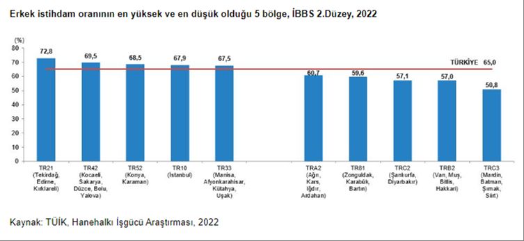 Kadınlar mı daha uzun yaşıyor erkekler mi? TÜİK son veriyi paylaştı - 5. Resim