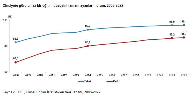 Kadınlar mı daha uzun yaşıyor erkekler mi? TÜİK son veriyi paylaştı - 2. Resim