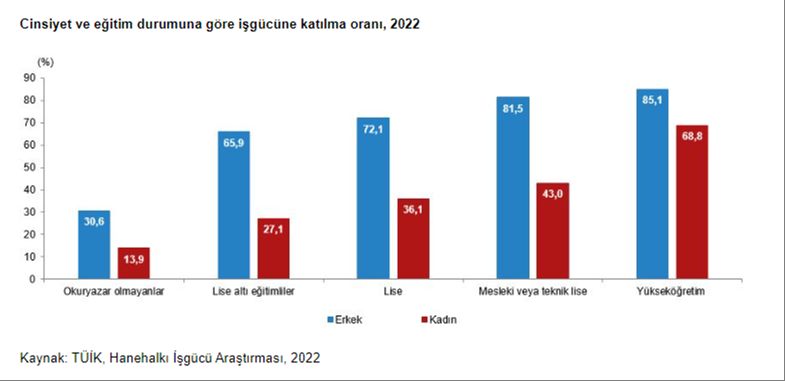 Kadınlar mı daha uzun yaşıyor erkekler mi? TÜİK son veriyi paylaştı - 3. Resim